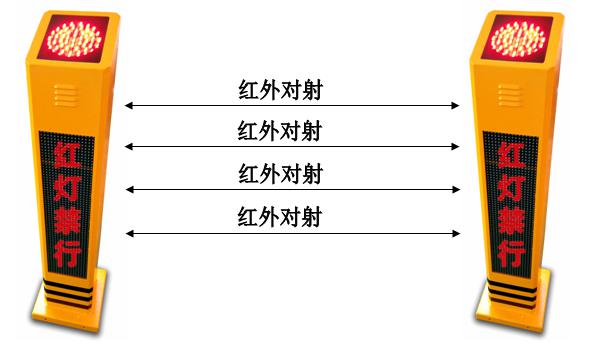 深圳市紅黃綠智能交通產(chǎn)品---行人過街語音提示柱